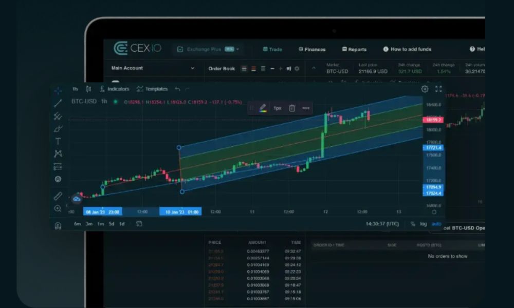 Sàn CEX.IO có lừa đảo không? Đánh giá mới nhất 2025 3 Giao dịch sàn CEX.IO