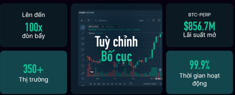 Sàn Bitfinex có lừa đảo không? Đánh giá mới nhất 2025 3 Một số tính năng sàn Bitfinex