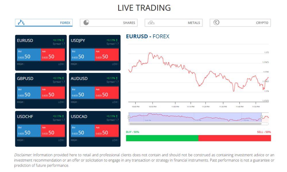 Sàn Forex Mart có uy tín không? Đánh giá chi tiết sàn năm 2025 3 sản phẩm giao dịch sàn forex mart