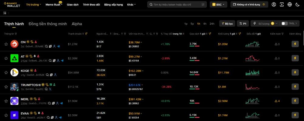Web3 Binance là gì? Lợi ích khi sử dụng Web3 Binance 3 Binance Wallet