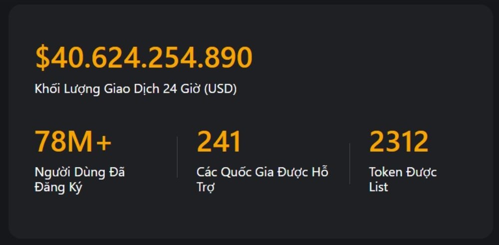 Cơ hội nhận đến 30.100 USD khi giao dịch lần đầu trên Bybit 2 Bybit được đánh giá là sàn uy tín