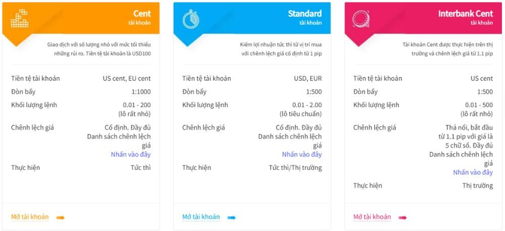 Sàn FXCL có lừa đảo không? Đánh giá chi tiết sàn năm 2025 3 các loại tài khoản sàn fxcl