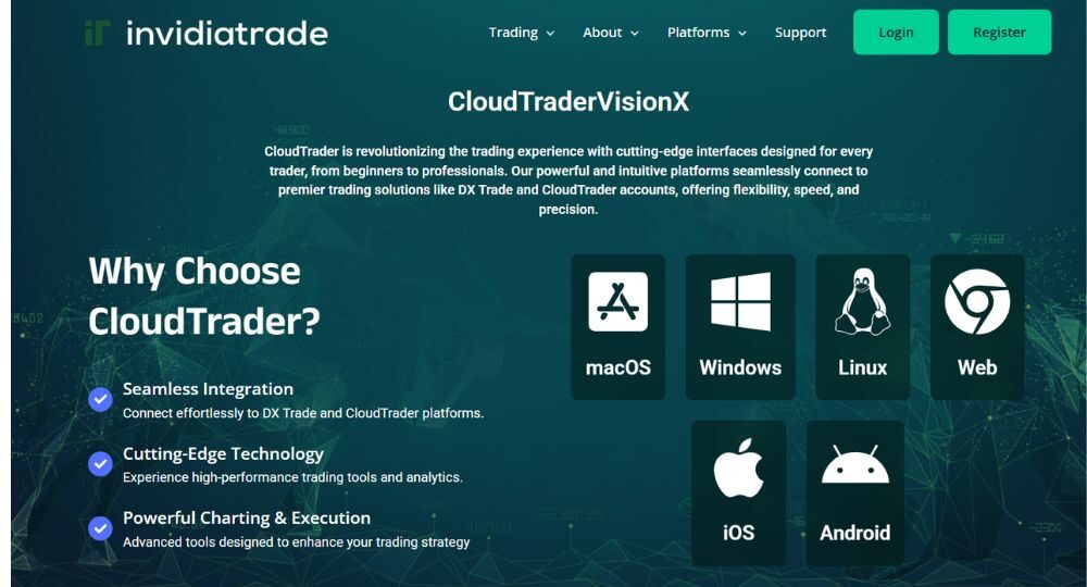 Sàn Invidiatrade có uy tín không? Đánh giá chi tiết sàn Invidiatrade 4 các nền tảng giao dịch tại sàn invidiatrade