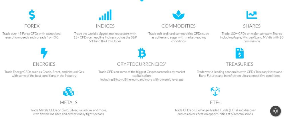 Sàn WM Markets có lừa đảo không? Đánh giá chi tiết sàn 3 các sản phẩm giao dịch tại sàn wm markets
