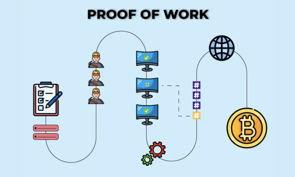 Proof of Work là gì? Những điều về PoW mà bạn cần biết 4 Các thành phần của Proof of Work