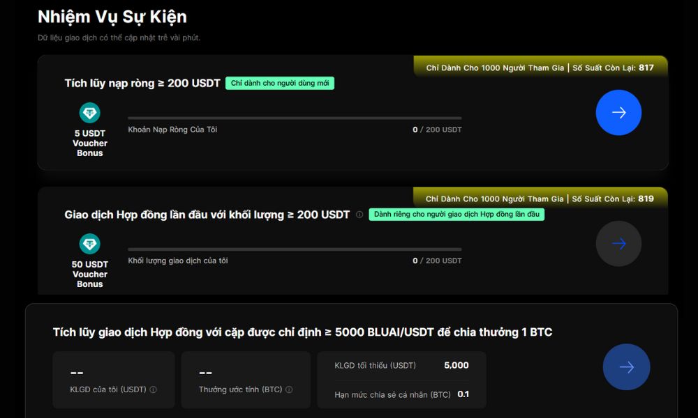 Giao dịch hợp đồng mới đang Hot trên BingX nhận thưởng lên đến 1 BTC 3 Chi tiết các nhiệm vụ Giao dịch hợp đồng mới đang Hot trên BingX