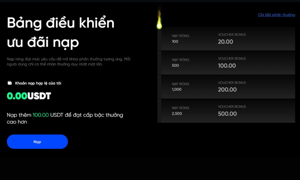 Ưu đãi độc quyền P2P VND trên BingX nhận ngay 500 USDT Bonus 3 Cơ cấu giải thưởng ưu đãi độc quyền P2P VND