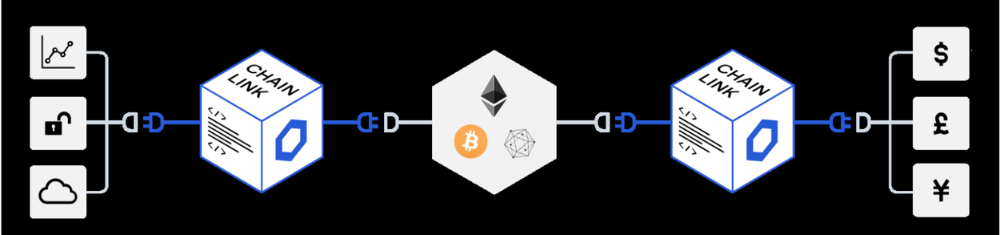 Chainlink (LINK) là gì? Tiềm năng đầu tư LINK Token năm 2026 3 cơ chế hoạt động của chainlink