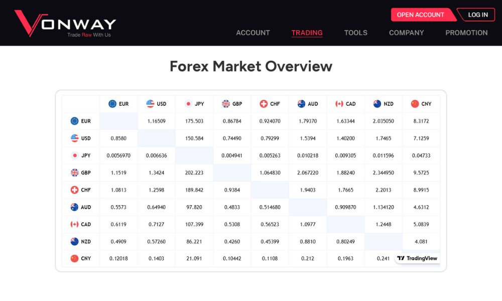 Sàn Vonway có lừa đảo không? Đánh giá chi tiết sàn 2025 3 giao dịch forex tại sàn vonway