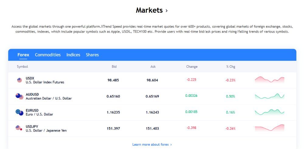 Sàn Xtrend Speed có uy tín không? Đánh giá chi tiết sàn 2025 3 giao dịch forex tại sàn xtrend speed
