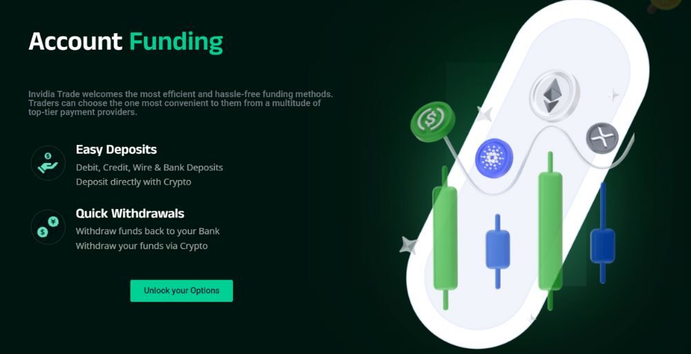 Sàn Invidiatrade có uy tín không? Đánh giá chi tiết sàn Invidiatrade 3 giới thiệu sản phẩm sàn invidiatrade