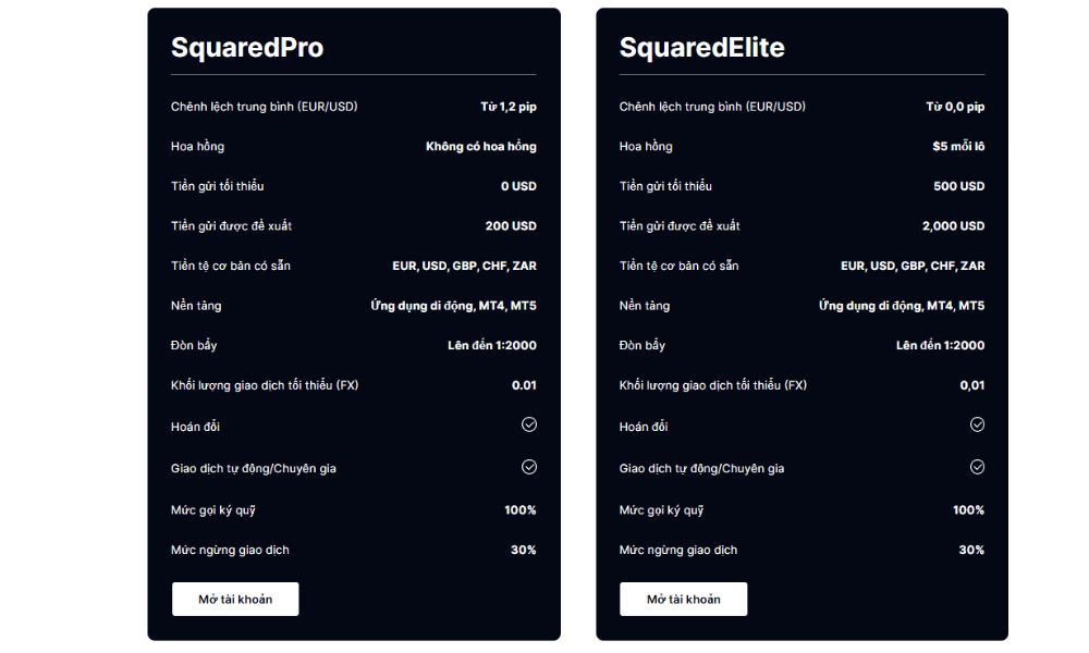 Sàn Squared financial có uy tín không? Đánh giá chi tiết sàn 3 hai loại tài khoản tại sàn squared financial