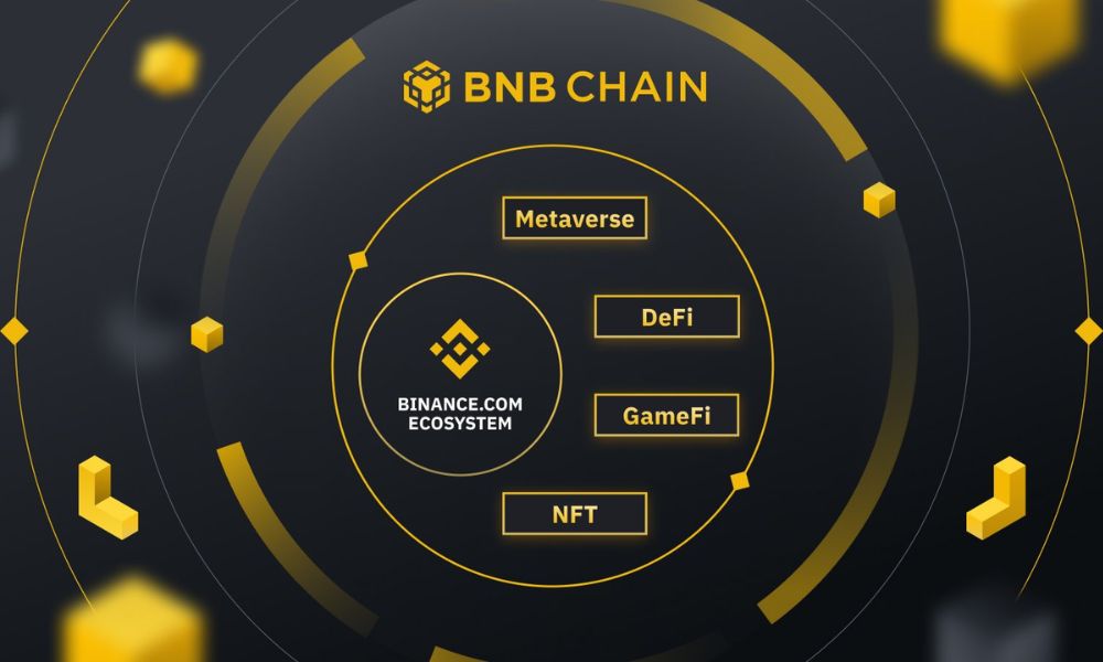 Hệ sinh thái của BNB