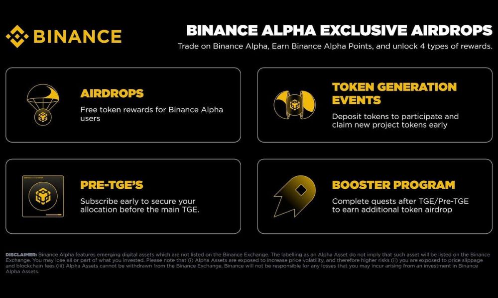 Binance Alpha là gì? Chiến lược sử dụng hiệu quả 2 Mua token của các dự án mới