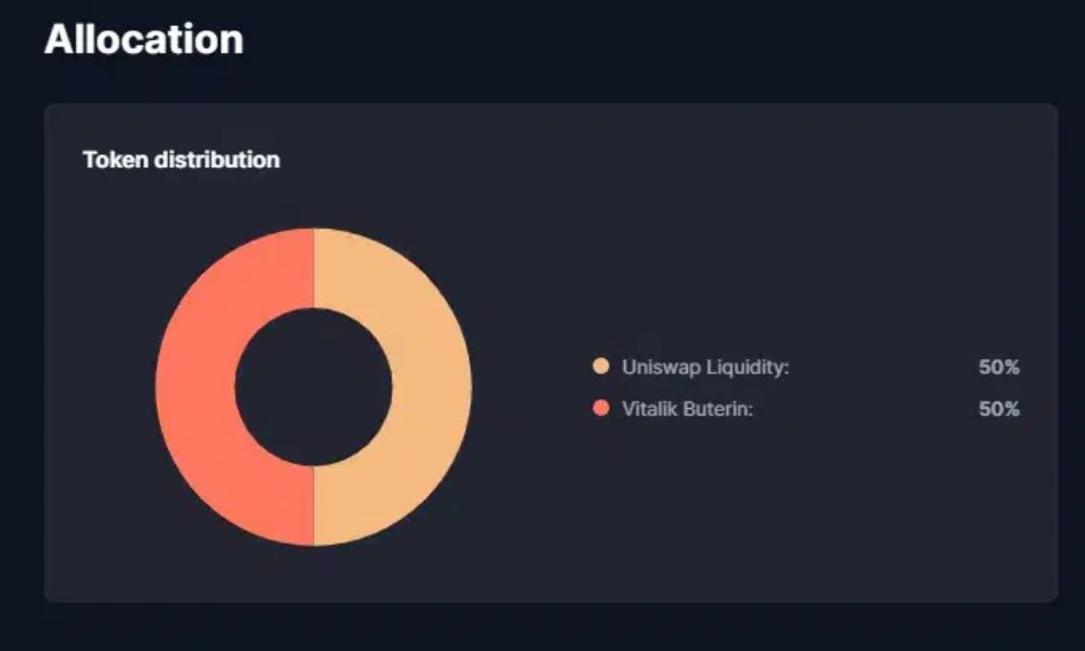 phân bổ shib token