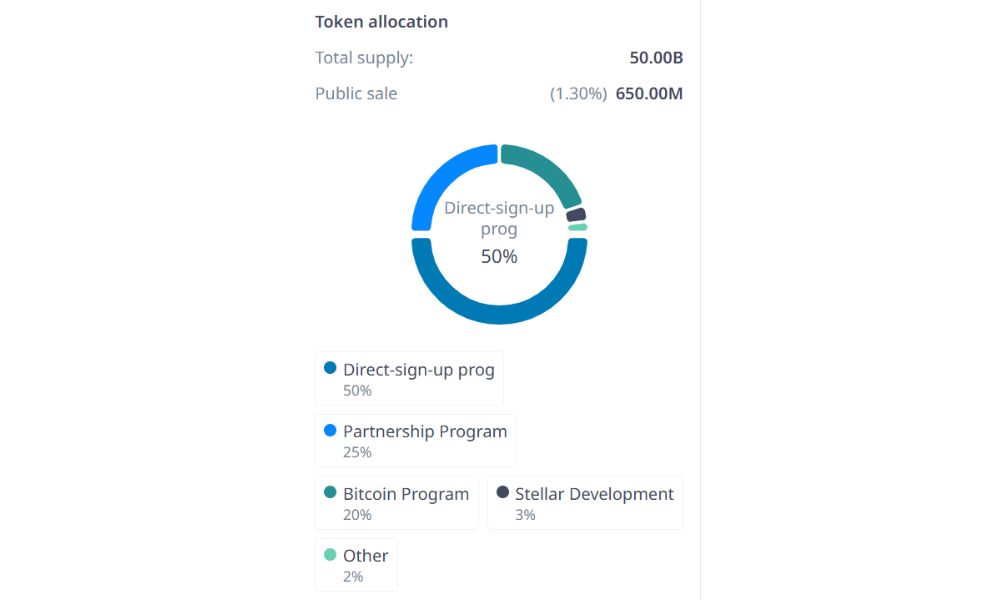 Stellar là gì? Có nên đầu tư XLM vào năm 2026 không? 6 Phân bổ Token XLM