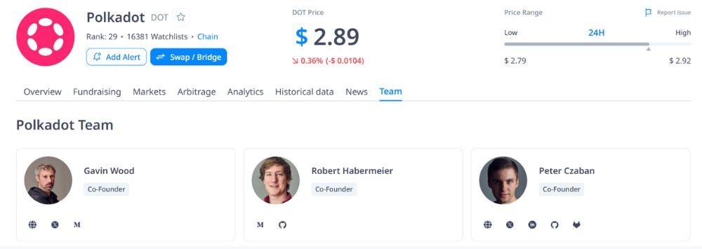 Polkadot là gì? Đánh giá DOT chi tiết nhất 2026 7 Sức mạnh lớn nhất của Polkadot đến từ đội ngũ sáng lập