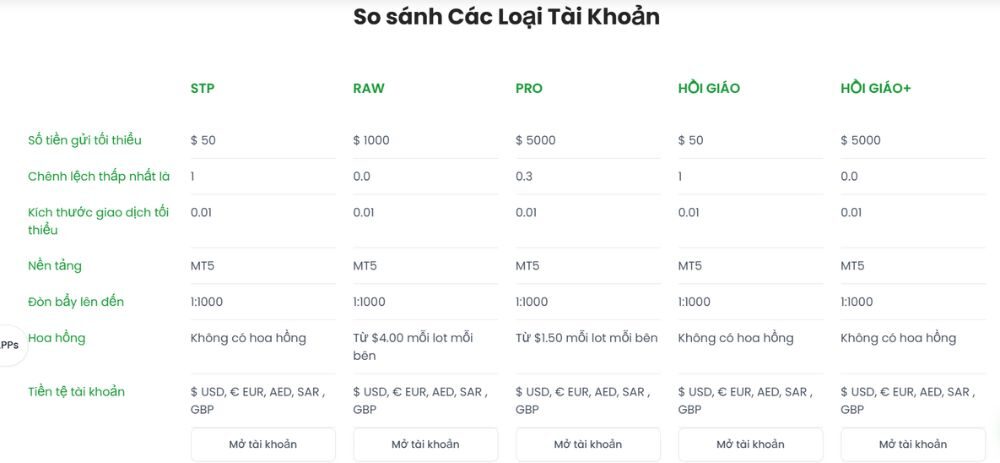 Sàn DB Investing có uy tín không? Đánh giá sàn năm 2025 3 thông tin các loại tài khoản tại sàn