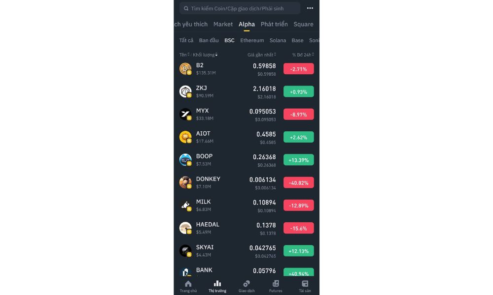 Binance Alpha là gì? Chiến lược sử dụng hiệu quả 3 Thử nghiệm Binance Alpha