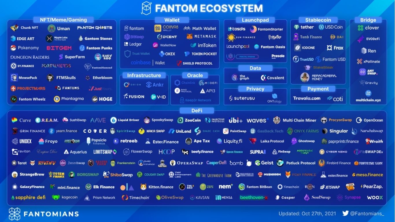 Fantom (FTM) là gì? Toàn cảnh đầu tư vào FTM trong tương lai 3 Thiet ke chua co ten 2