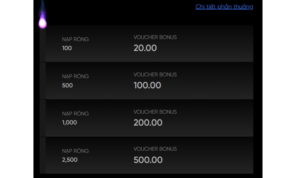 Các mức thưởng