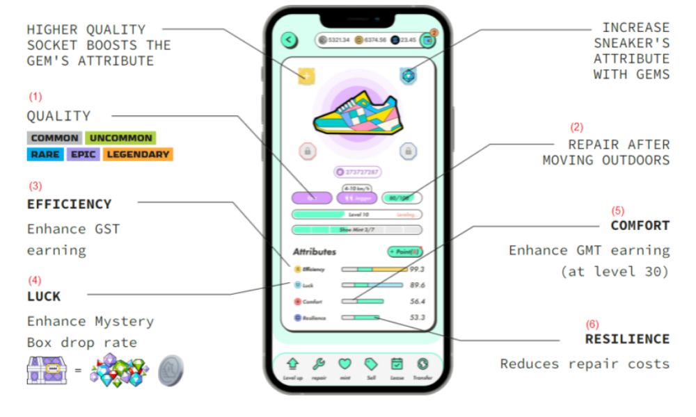 STEPN là gì? Từ Airdrop đến Gã khổng lồ Move-to-Earn 3 các tính năng của giày điện tử
