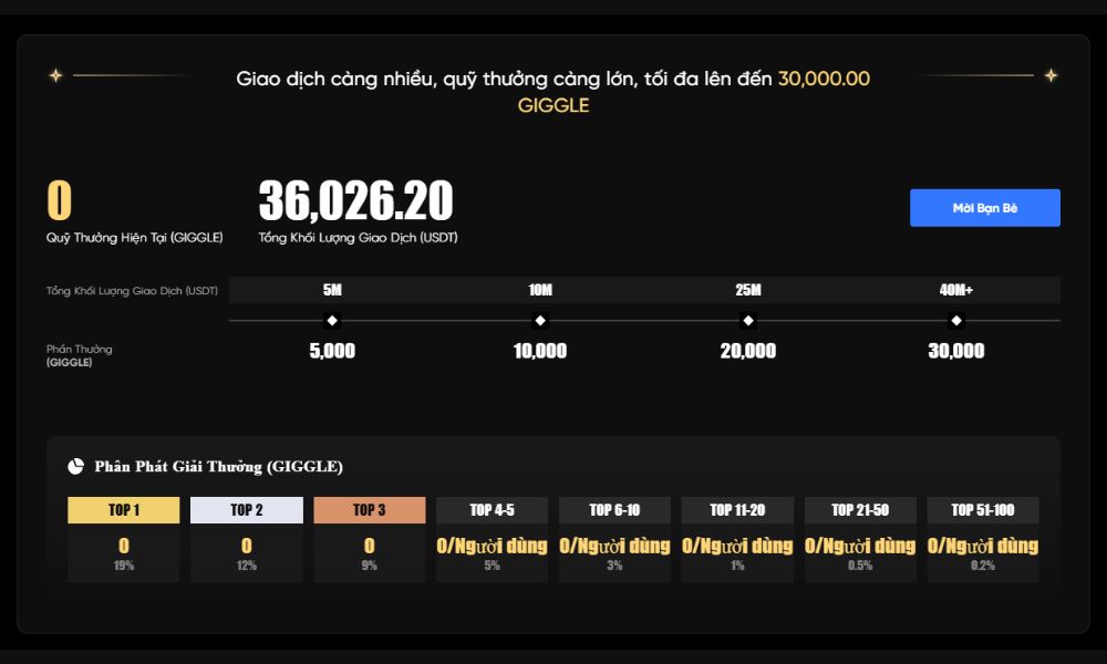 Tranh top giao dịch GIGGLE trên BingX: Rinh $30,000 GIGGLE 3 Cách để tham gia Tranh top giao dịch GIGGLE trên BingX