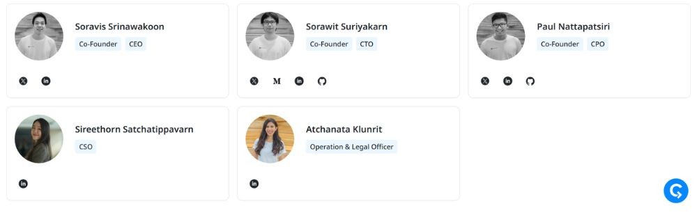 Đội ngũ Band Protocol