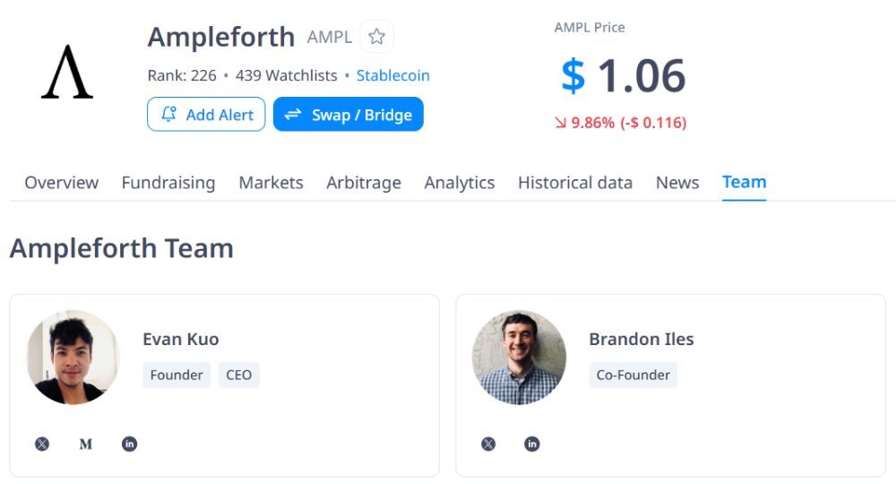Đội ngũ phát triển Ampleforth