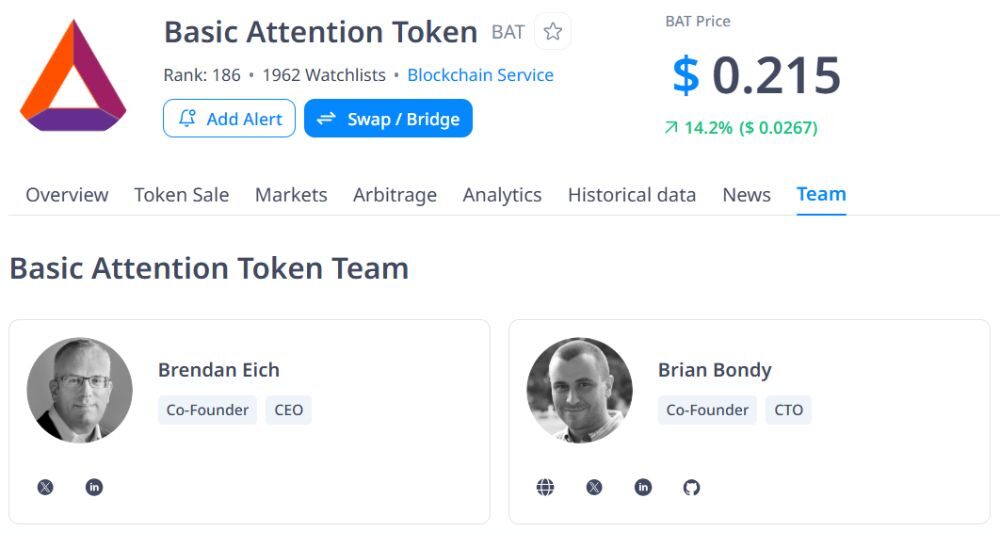 Basic Attention Token (BAT) là gì? Dự án quảng cáo phi tập trung hàng đầu trên Brave Browser 7 Đội ngũ phát triển Basic Attention Token