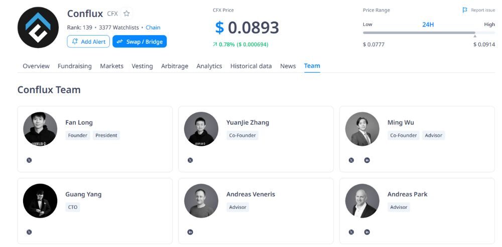 Đội ngũ phát triển