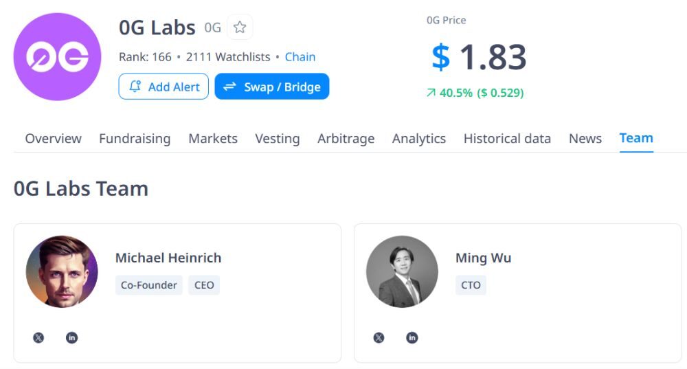 0G là gì? Đánh giá dự án Data Availability cho kỷ nguyên AI 7 Đội ngũ phát triển của 0G