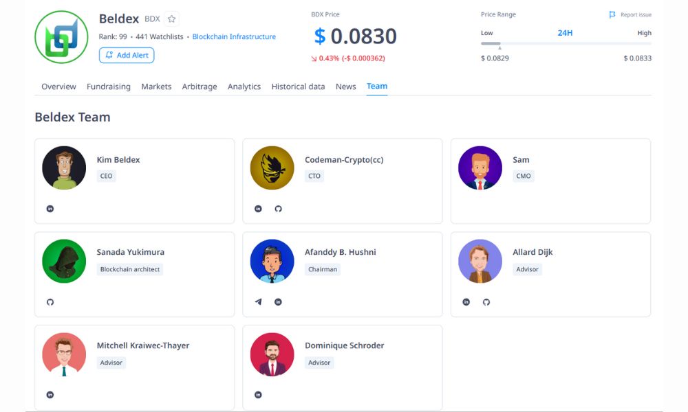 Beldex là gì? Có nên đầu tư vào hệ sinh thái riêng tư này năm 2026? 7 Đội ngũ phát triển của Beldex