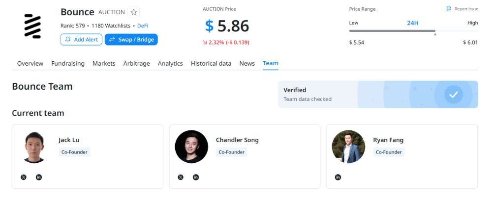 Bounce Token là gì? Tất tần tật thông tin về AUCTION 3 đội ngũ phát triển của bounce