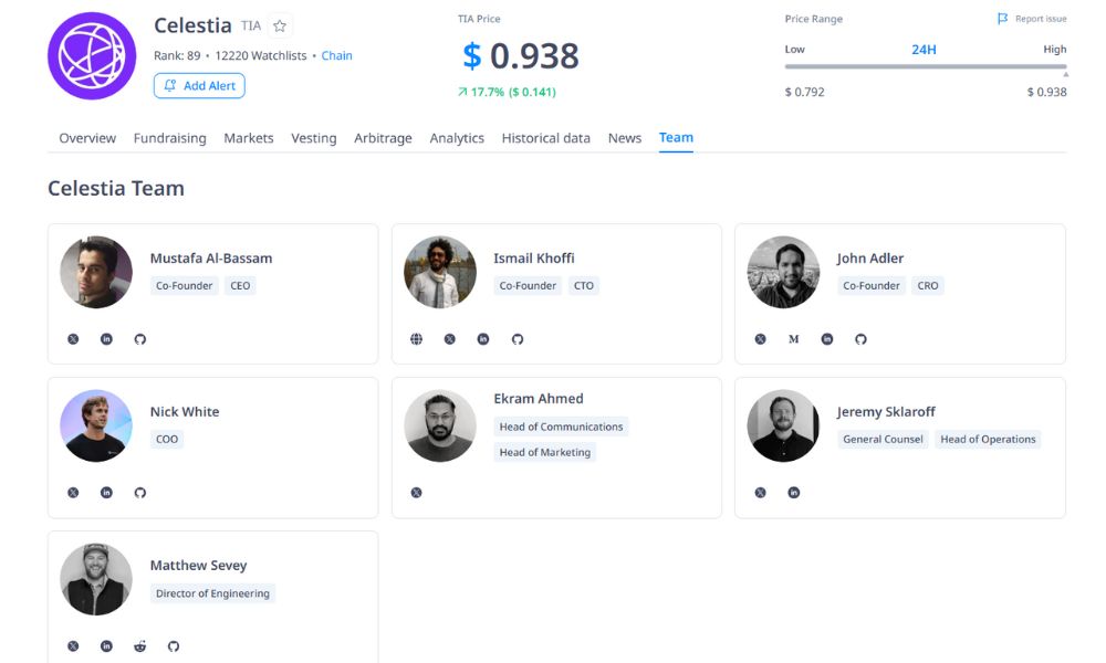 Celestia là gì? Bước đột phá trong thiết kế blockchain mô-đun 3 đội ngũ phát triển của Celestia