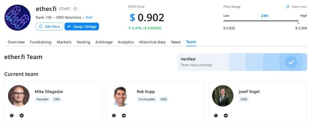 Đội ngũ phát triển của ether.fi