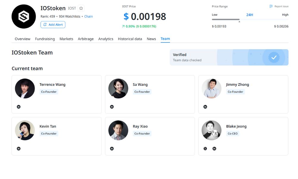 IOST là gì? Tiềm năng đột phá cho DApps thế hệ mới 4 đội ngũ phát triển của iost