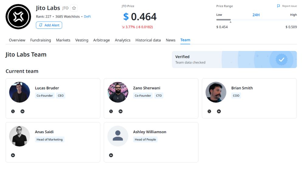 đội ngũ phát triển của jito