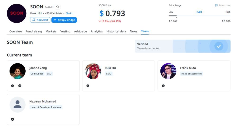 Soon là gì? Mảnh ghép quan trọng của Decentralized Identity 3 đội ngũ phát triển của soon
