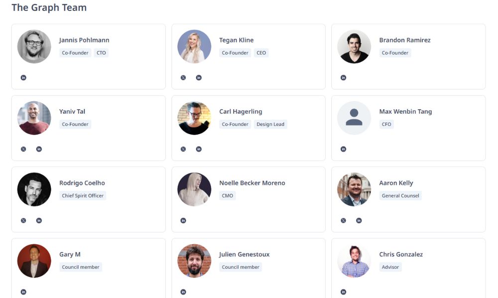 The Graph là gì? Có nên đầu tư vào GRT năm 2026 không? 3 đội ngũ phát triển của the graph