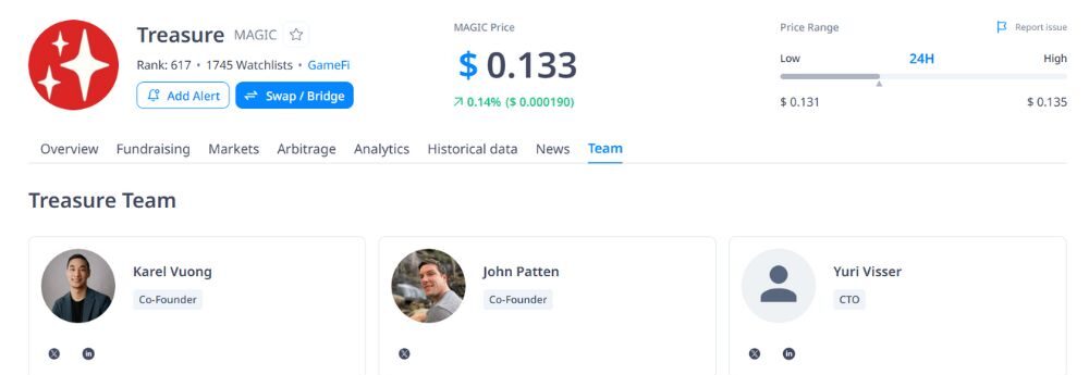 Magic là gì? Tìm hiểu token liên kết các Game Metaverse 4 đội ngũ phát triển của treasure