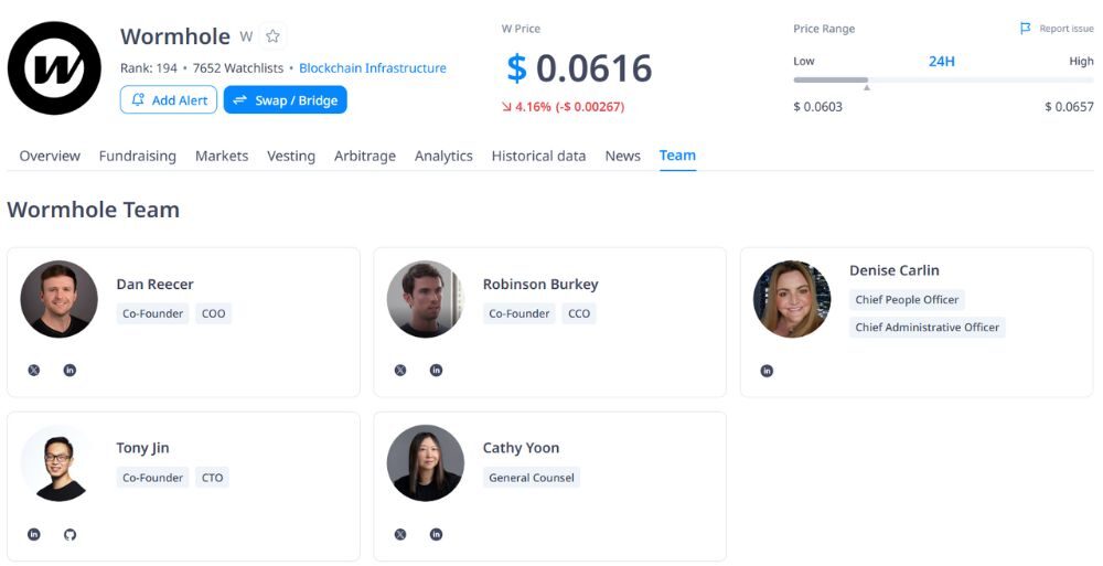 Wormhole là gì? Có nên đầu tư vào "đường hầm" kết nối các blockchain năm 2026 7 Đội ngũ phát triển của Wormhole