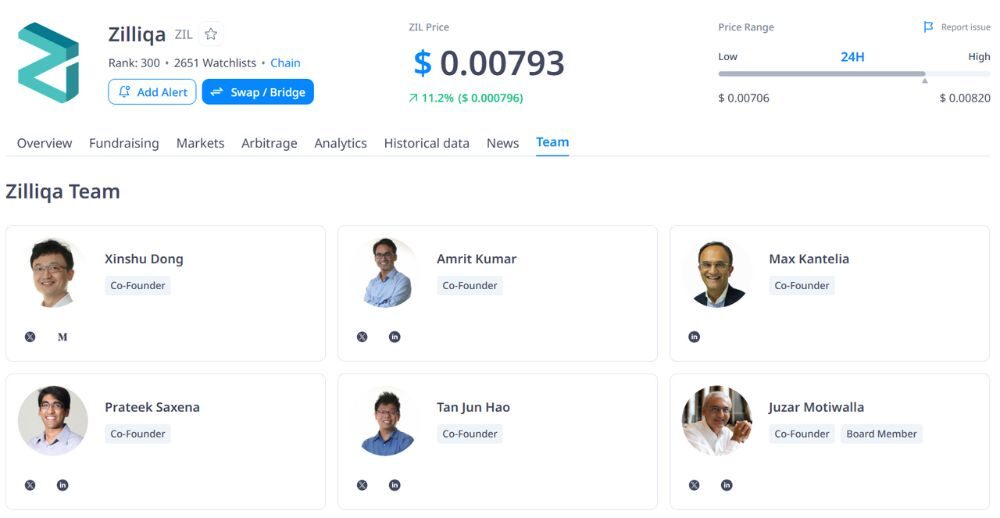Đội ngũ phát triển của Zilliqa có nền tảng học thuật và nghiên cứu sâu rộng