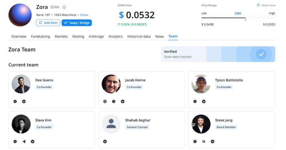 đội ngũ phát triển của zora