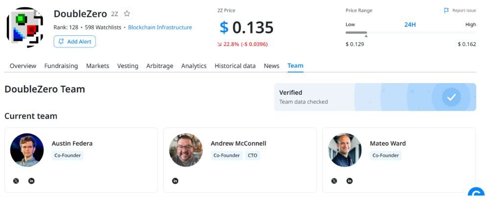 Đội ngũ phát triển DoubleZero