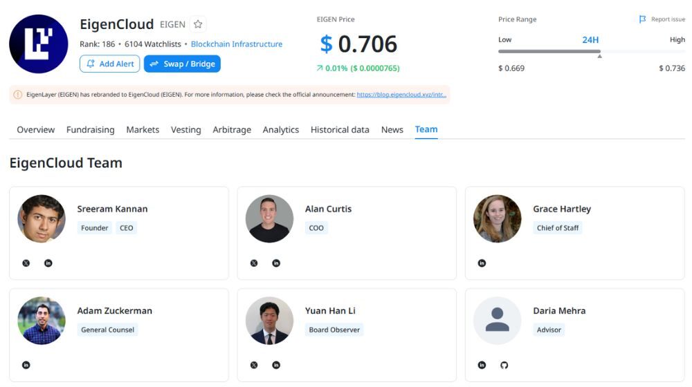Đội ngũ phát triển EigenLayer