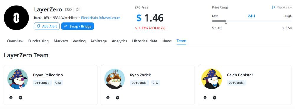 LayerZero là gì? Toàn tập về "siêu phẩm" kết nối mọi blockchain năm 2026 7 Đội ngũ phát triển LayerZero