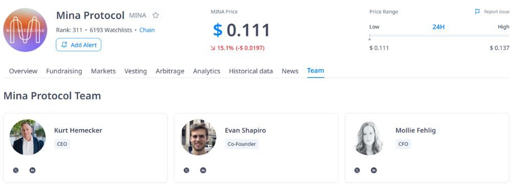 Mina Protocol (MINA) là gì? Blockchain nhẹ nhất thế giới với công nghệ zk-SNARKs đột phá 7 Đội ngũ phát triển Mina Protocol
