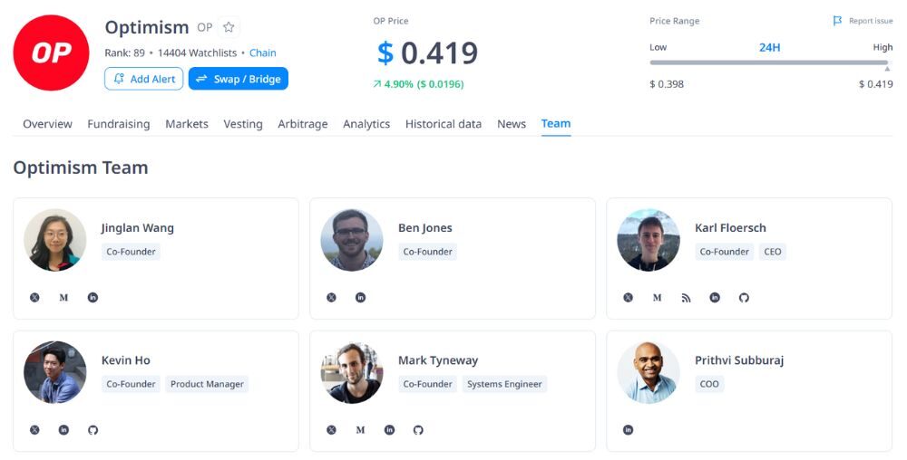 Optimism là gì? Tất tần tật về OP chi tiết nhất 2026 7 Đội ngũ phát triển Optimism