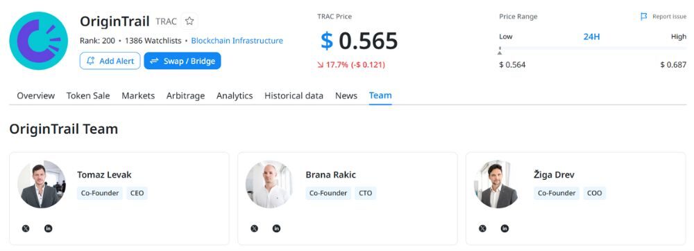OriginTrail là gì? Tiềm năng của Google Web3 cho AI và RWA năm 2026 6 Đội ngũ phát triển OriginTrail